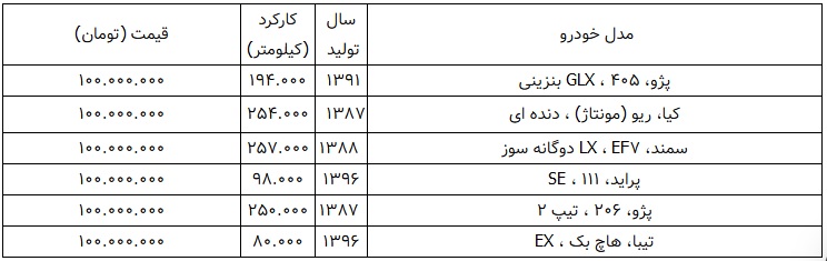 خودروهای-زیر۱۰۰میلیون-۱۲-فروردن۱۴۰۰