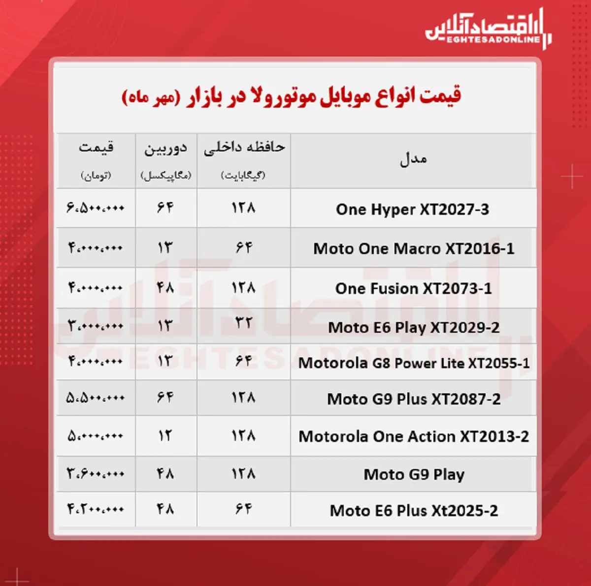 قیمت-موتورولا