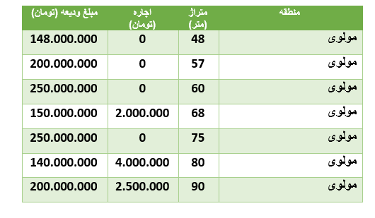 قیمت-مسکن-مولوی