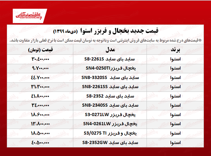 یخچال+اسنوا