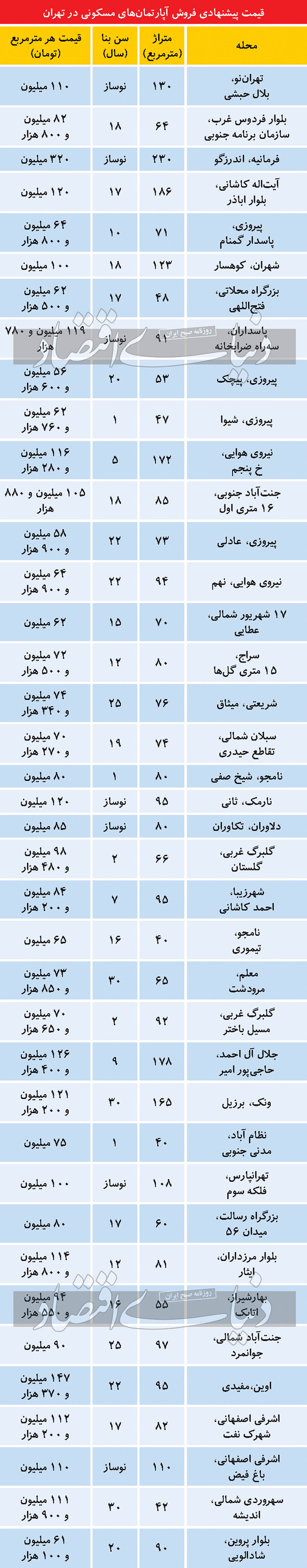قیمت-خانه1
