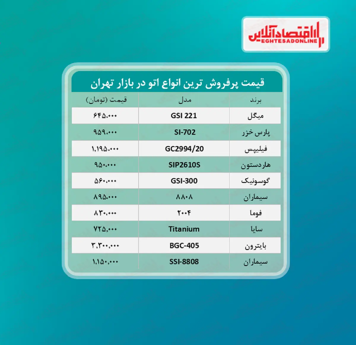 قیمت-اتو