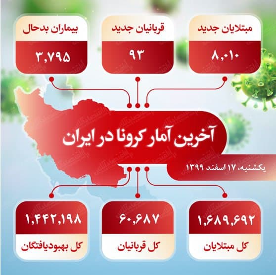 کرونا-۲