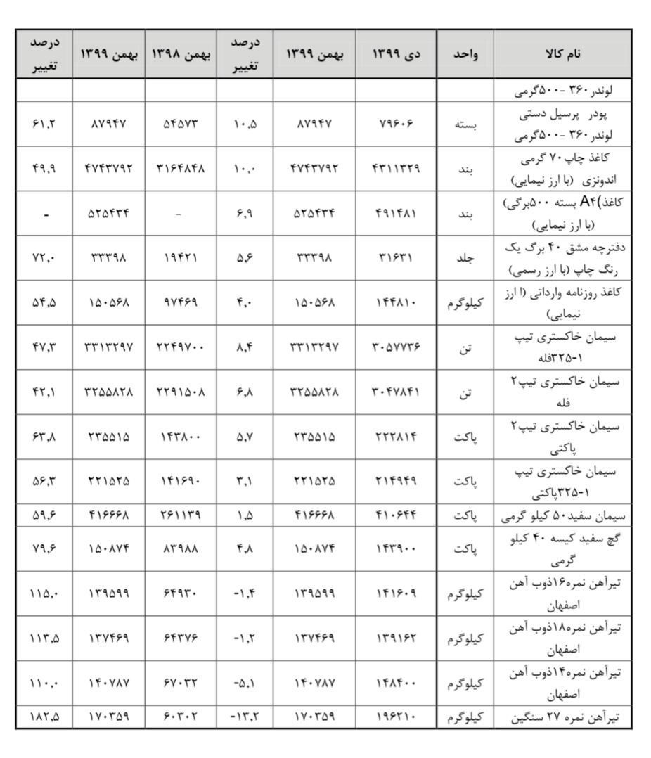 قیمت-کالاهای-اساسی-3