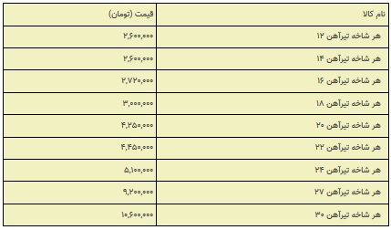 آهن۷۷۷