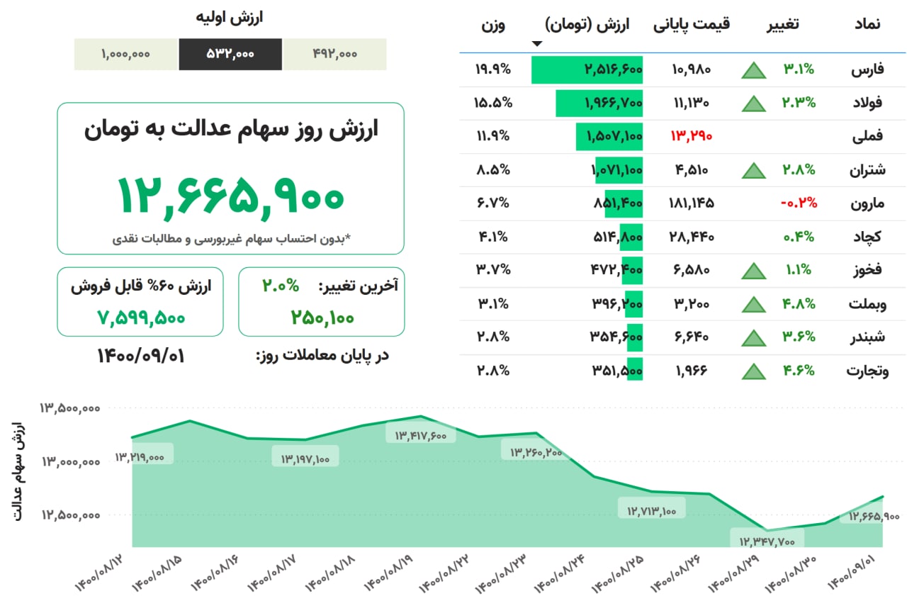 سهام+عدالت