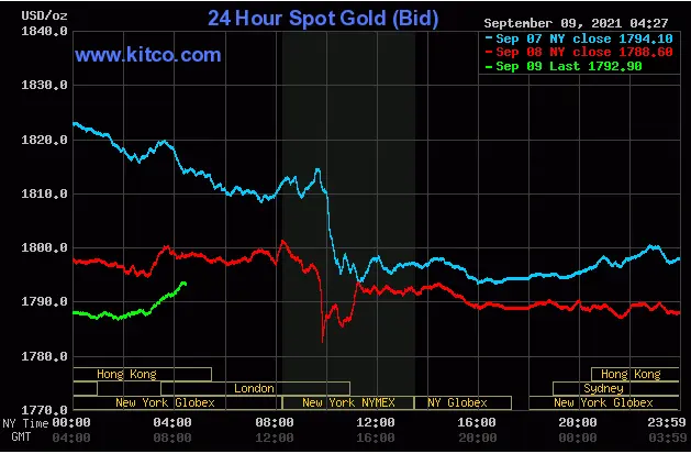 معاملات-طلا