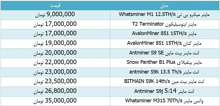 جدول-قیمت-ماینر