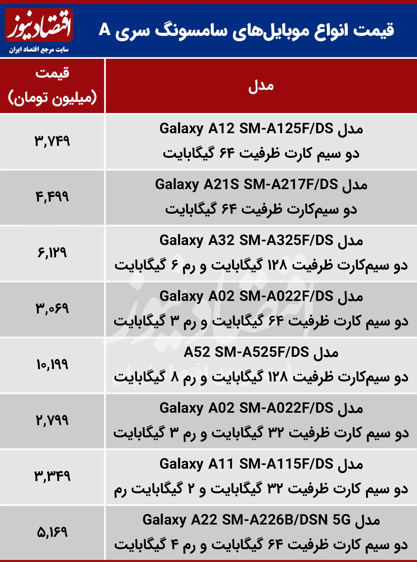 قیمت-موبایل-سامسونگ