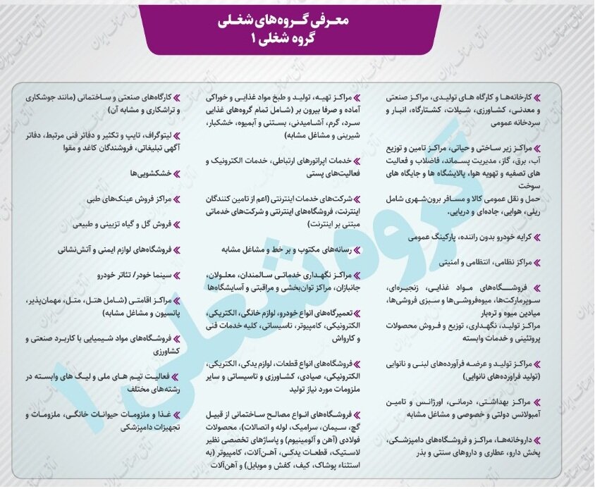 مشاغل+کرونا+جدول