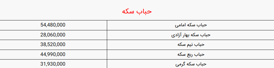 قیمت سکه و طلا 25 شهریور اعلام شد 4