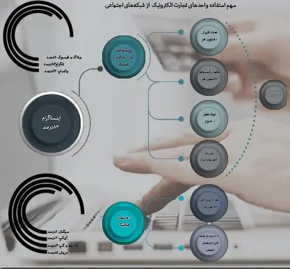 اینفوگرافی