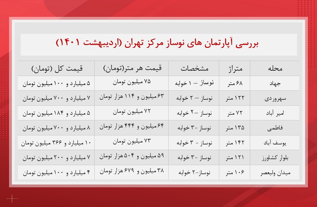 آپارتمان
