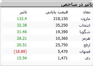 نمادهای-بورسی