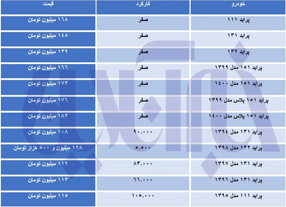 قیمت- روز -پراید