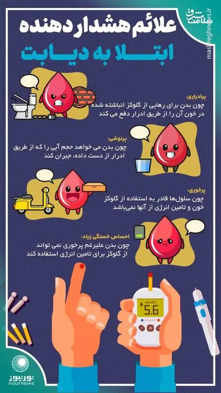 دیابت+اینفوگرافی