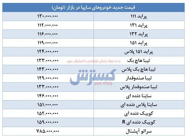 پراید-۲۵فروردین۱۴۰۰