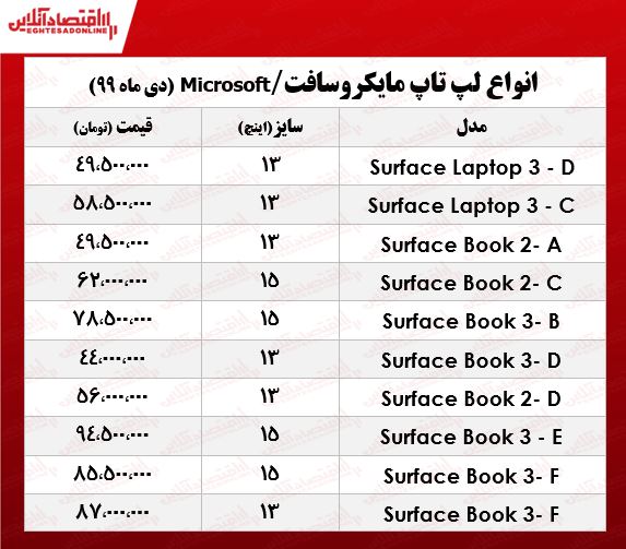 لپ-تاپ