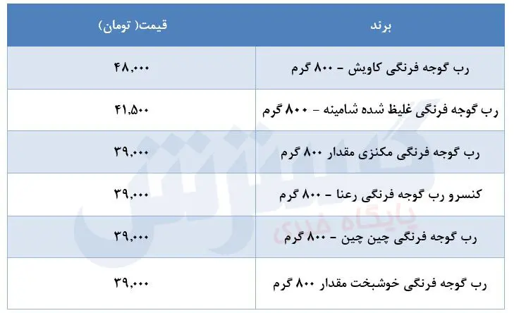 قیمت-رب-۱۸مرداد