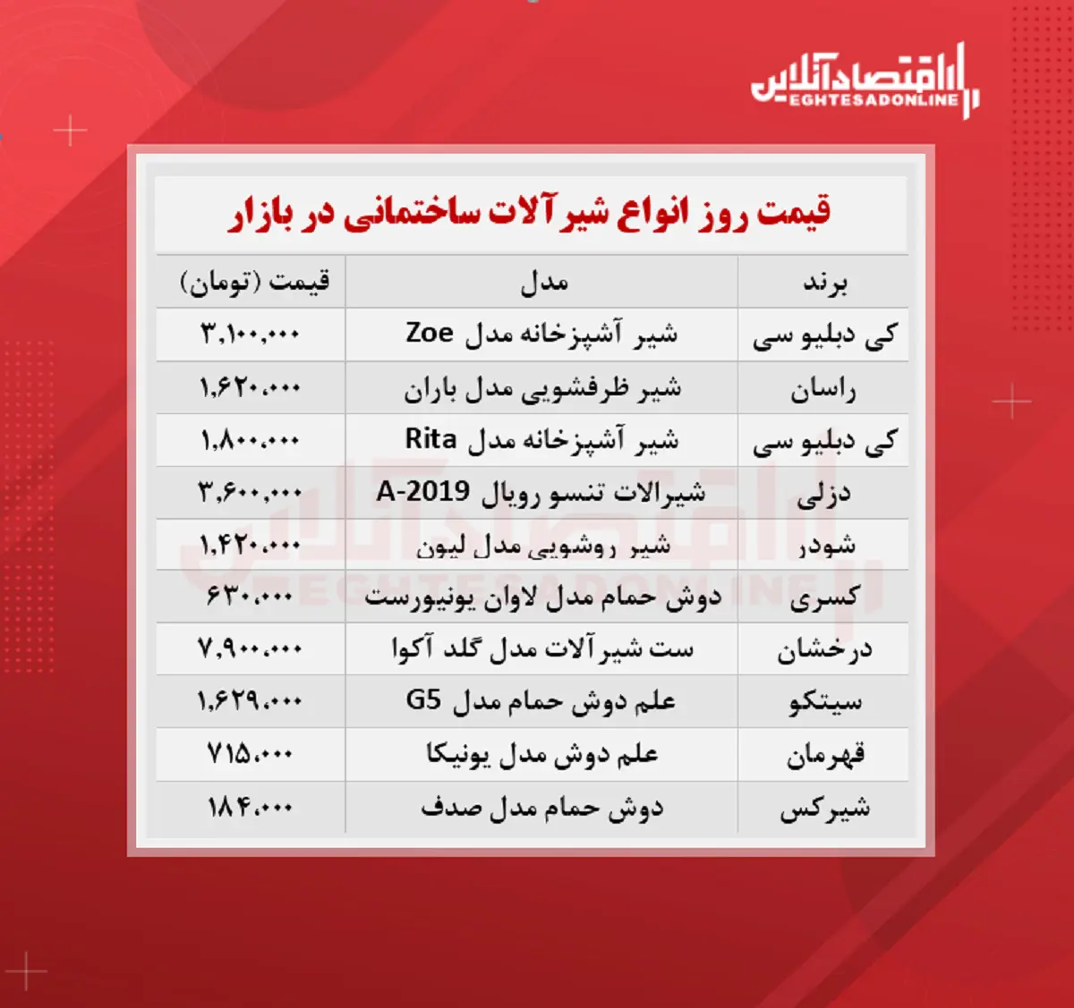 شیرآلات+جدول