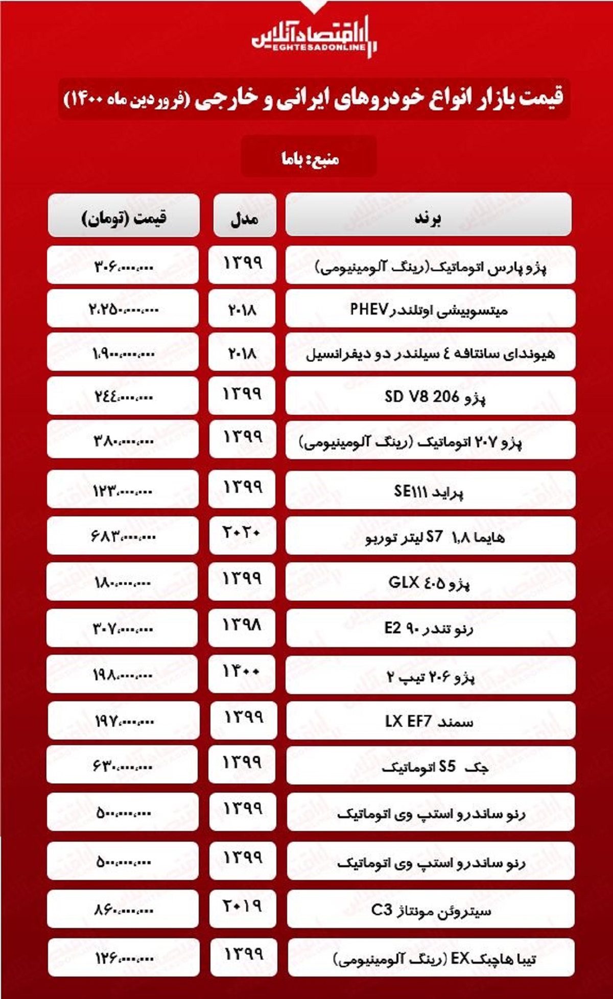 قیمت+خودروهای+ایرانی+و+خارجی