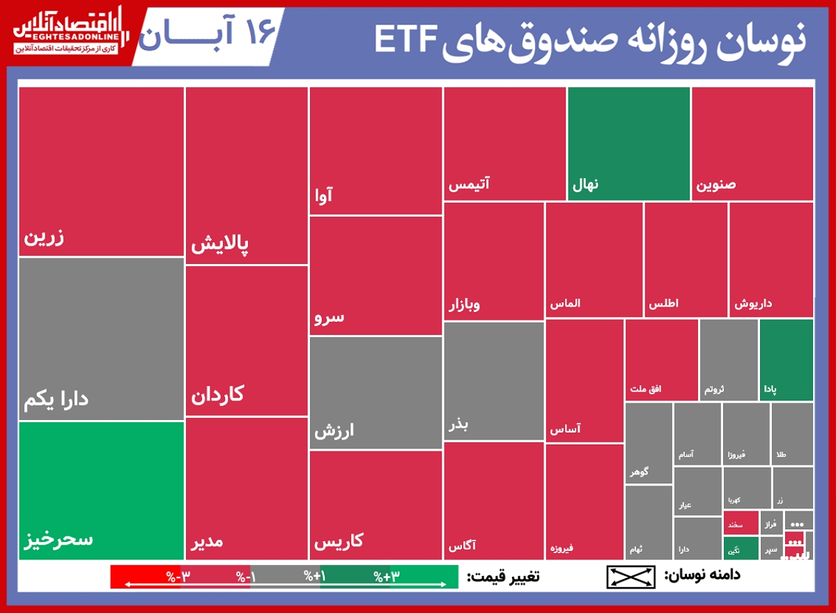 صندوق+جدول۱