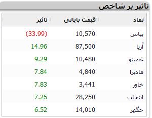 نمادهای-بورسی