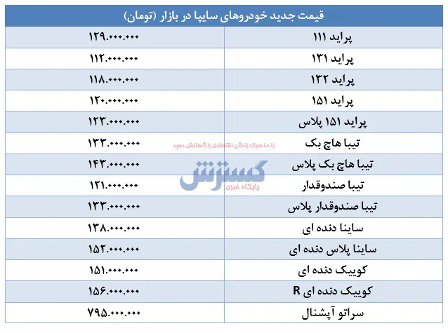 پراید-۶اردیبهشت۱۴۰۰