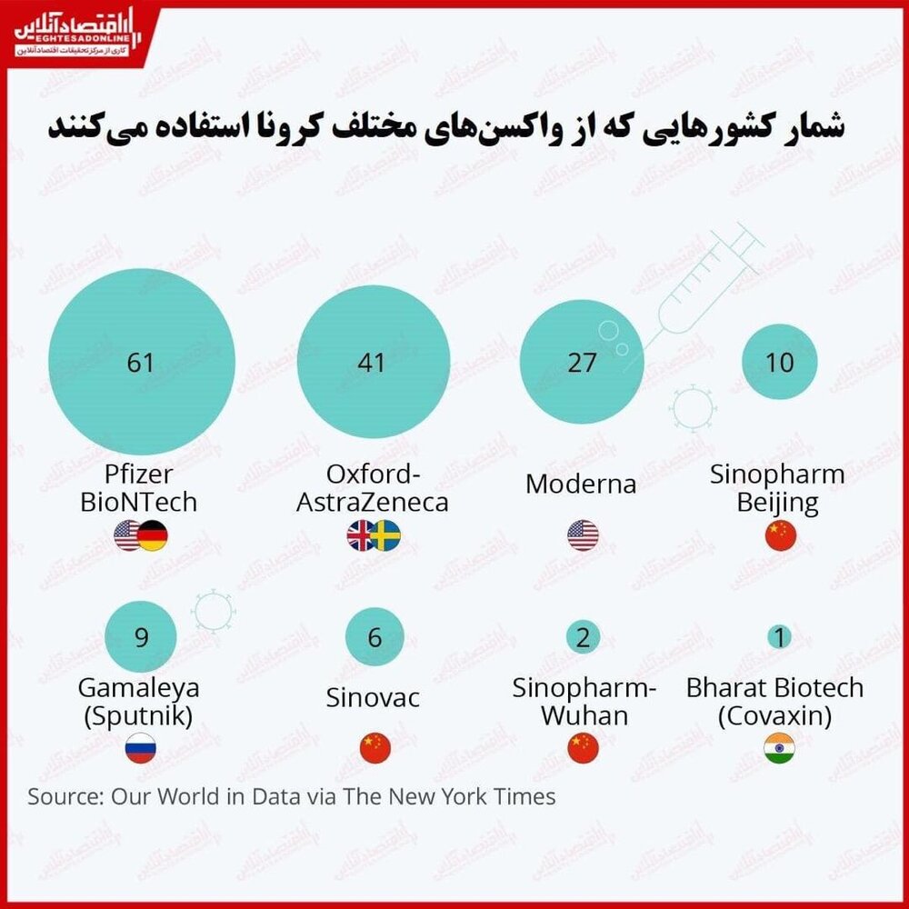 واکسن-کرونا