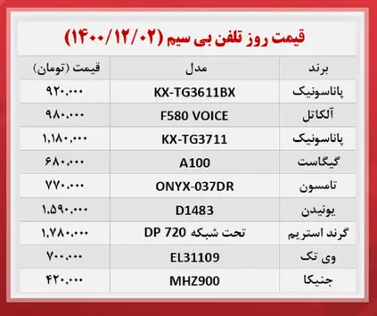 قیمت-تلفن-بی-سیم