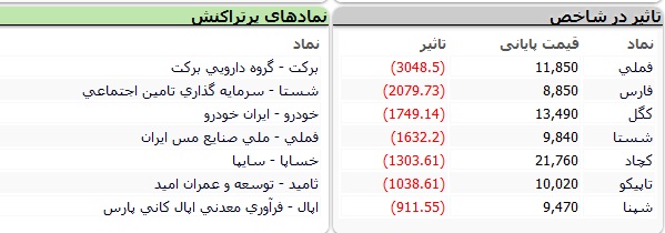 بورس-نماد