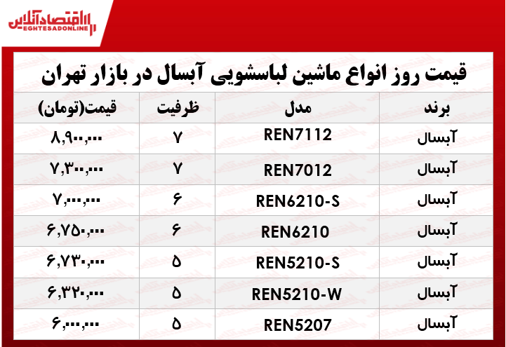 ماشین+لباسشویی+آبسال