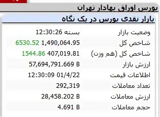 صعود بورس در روز آخر هفته 2