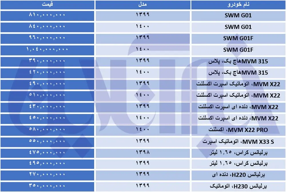 قیمت-خودروی-چینی