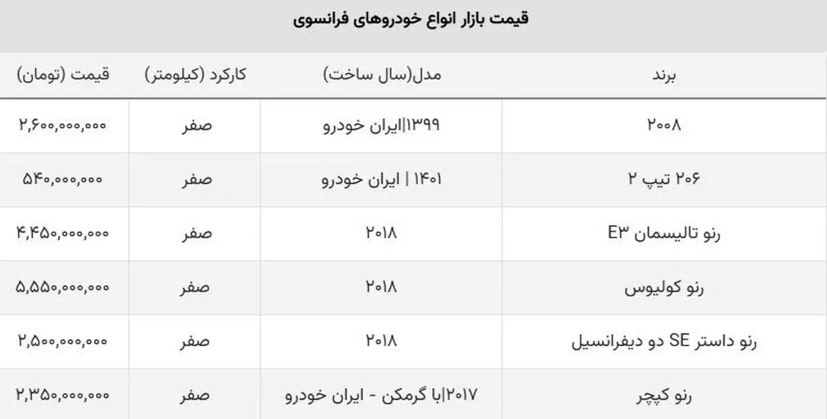 خودرو-فرانسوزی