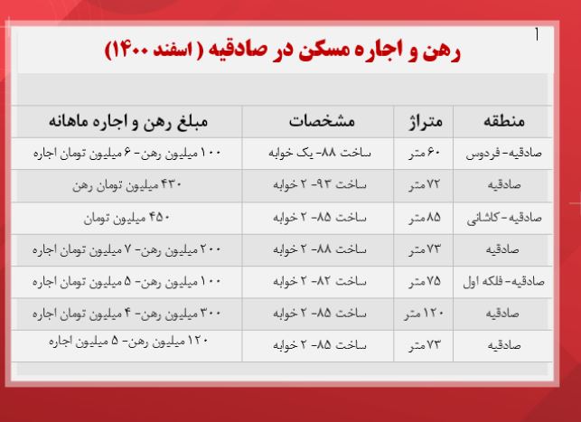 قیمت-مسکن