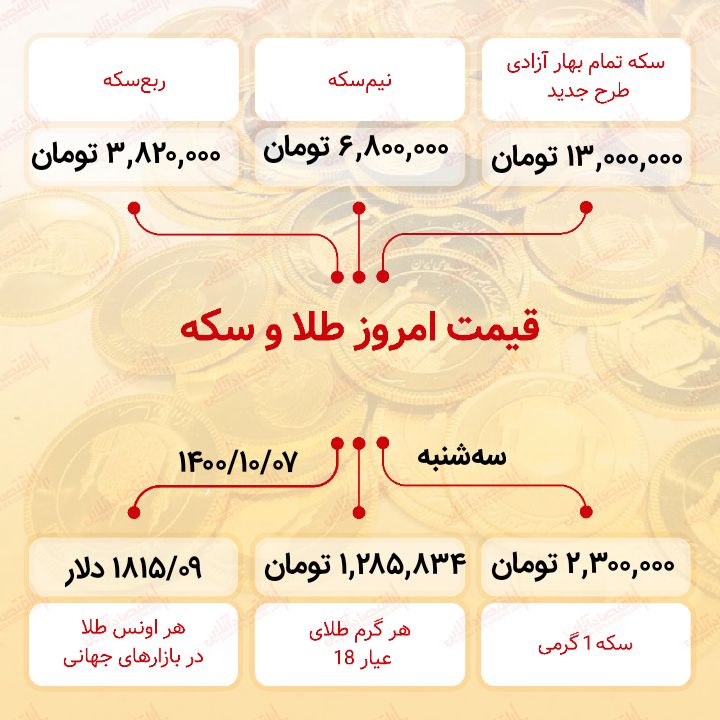 سکه+اینفو
