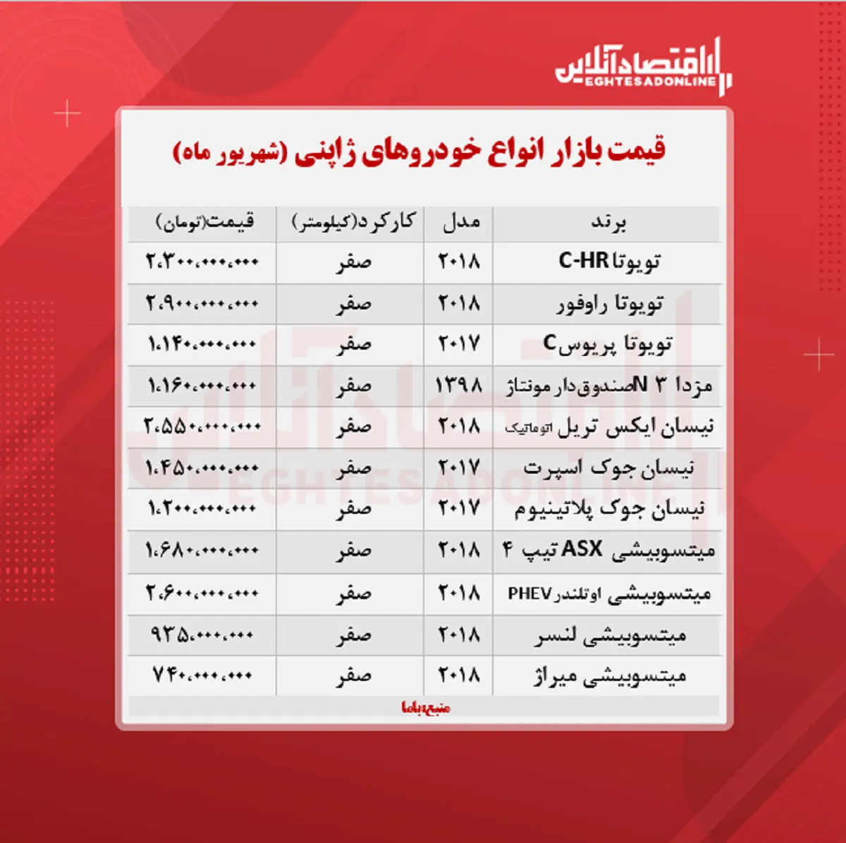 خودروهای-ژاپنی