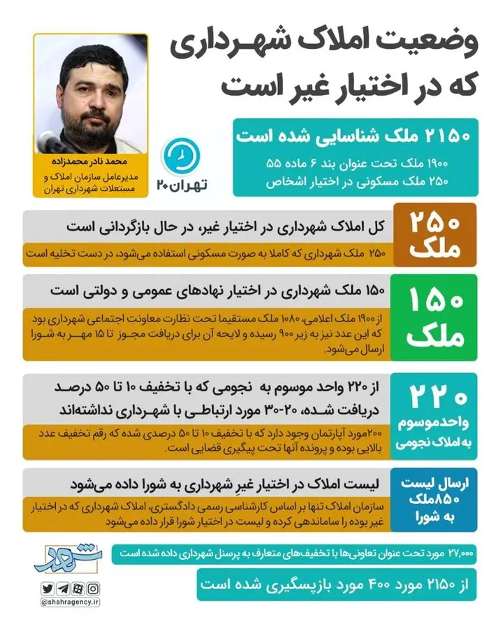 اینفو-شهرداری