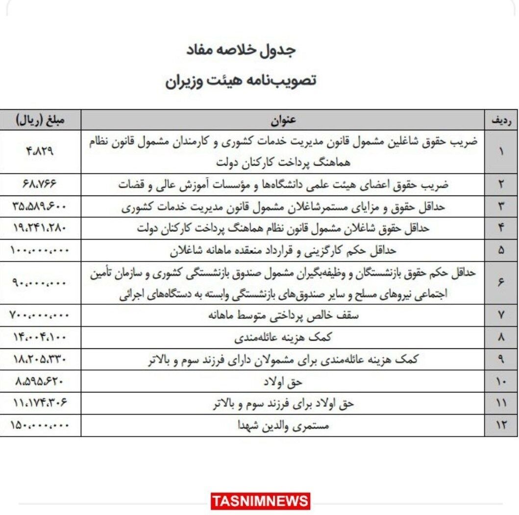 مفاد-هیات وزیران