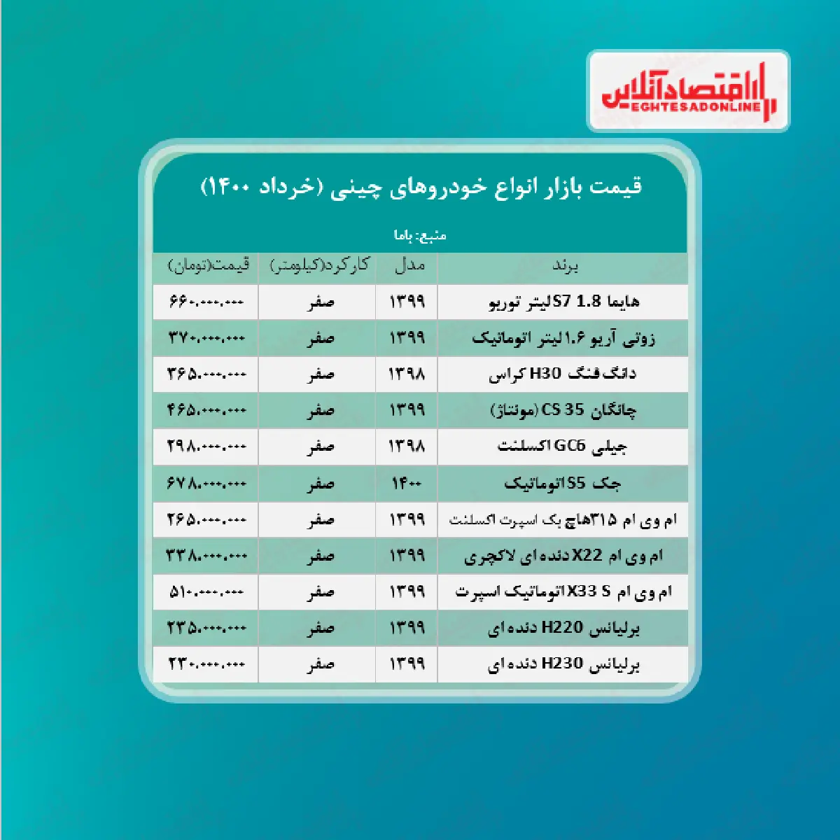 قیمت+خودروهای+چینی