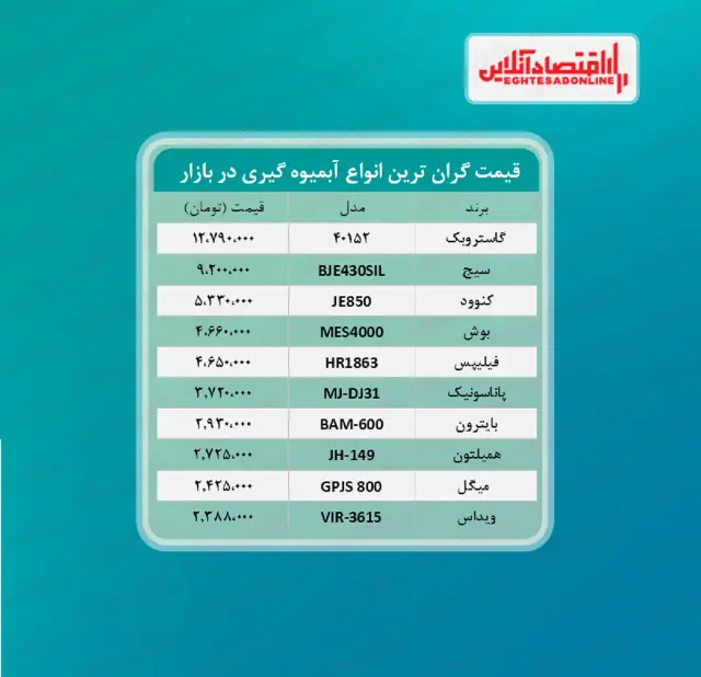 ابمیوه-گیری