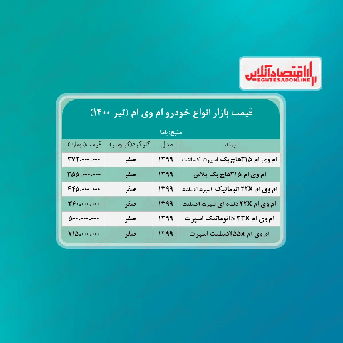 قیمت+انواع+ام+وی+ام