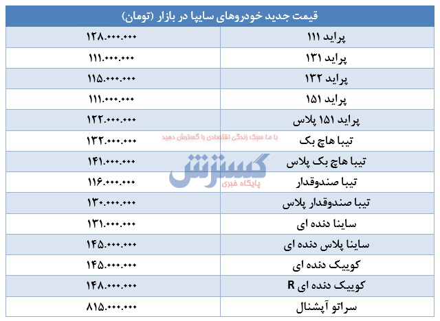 پراید-۱۰اسفند