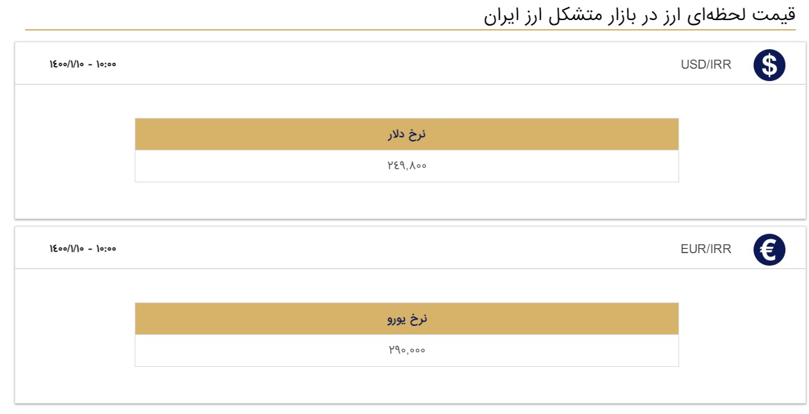 متشکل-۱۰ فروردین۱۴۰۰