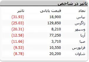 نمادهای-بورسی
