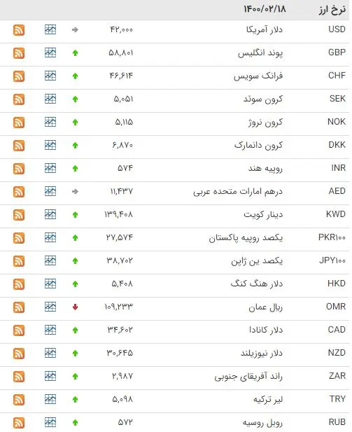 آخرین-قیمت-ارزهای-بین-بانکی