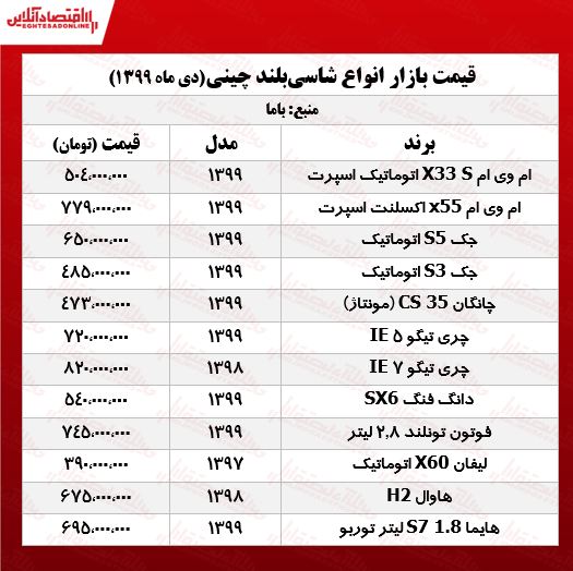 قیمت+شاسی+بلندهای+چینی