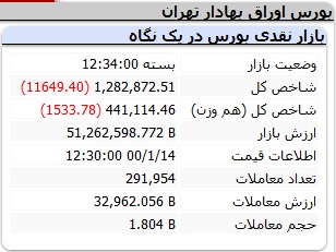 بورس-شاخص-پایانی
