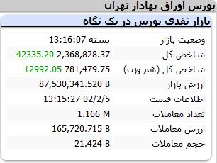 شاخص-کل